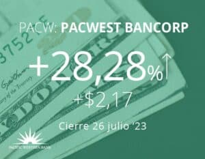 Las acciones de PacWest se disparan tras la fusión con su rival Banc of California