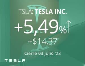 Las entregas de Tesla aumentan 83% año tras año