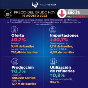El petróleo bajo presión ante empeoramiento de la situación económica en China