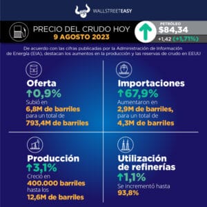 China se mantiene como factor bajista para el precio del petróleo