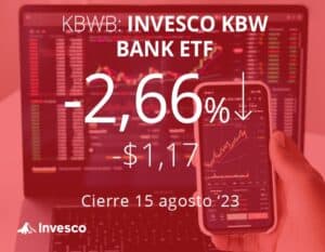 Fitch podría rebajar la calificación de decenas de bancos en EEUU