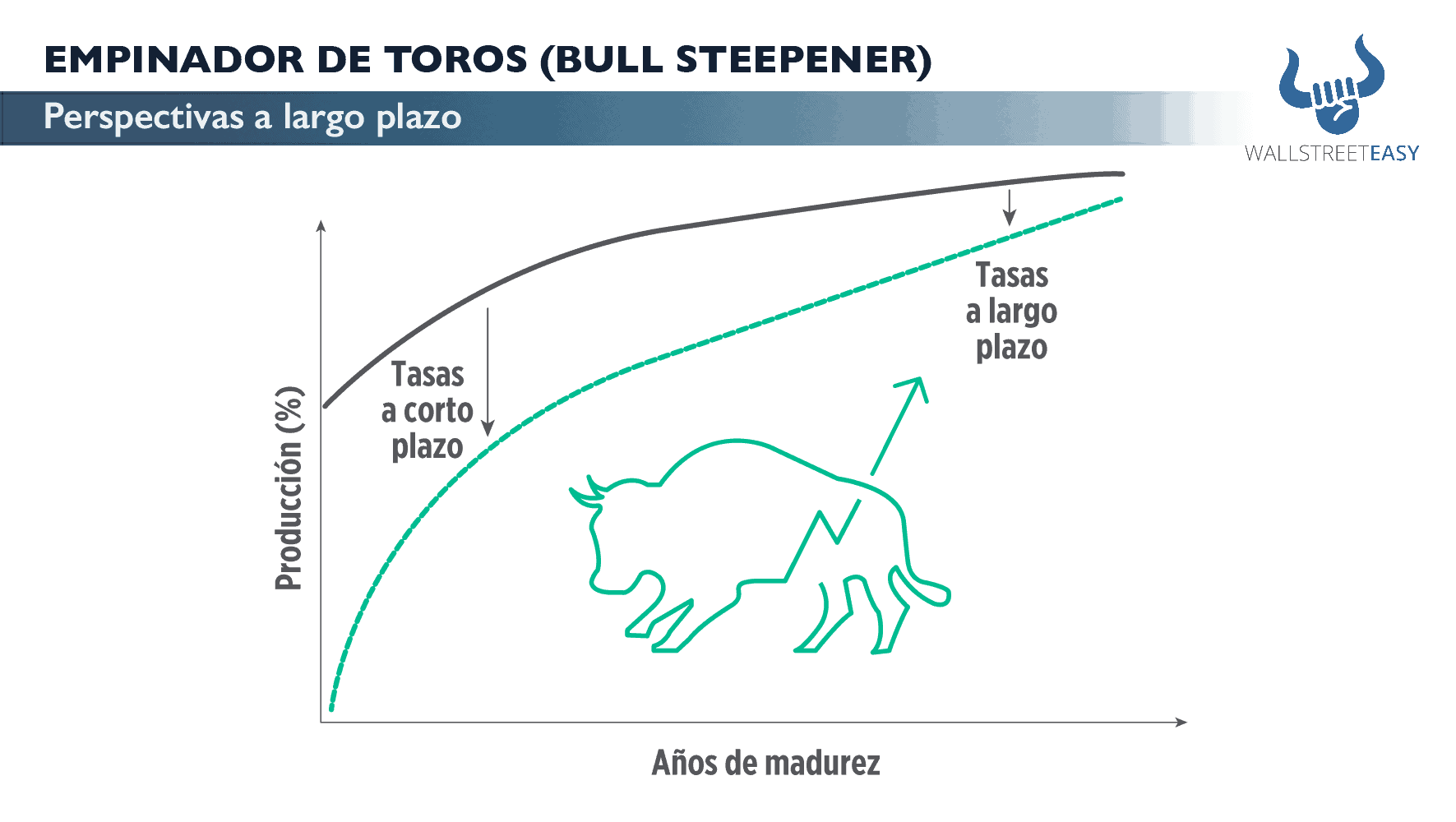 Empinador de toros