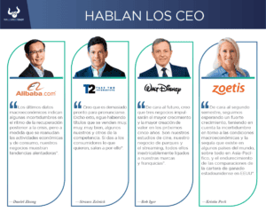 Nuevos reportes trimestrales de Alibaba, Disney, Take-Two, Wynn Resorts y Zoetis