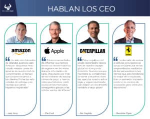 Nuevos reportes trimestrales de Anheuser-Busch, Apple, Amazon, Caterpillar y Ferrari