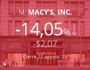 Caen las acciones de Macy’s al señalar cautela de los consumidores