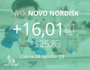 Las acciones de Novo Nordisk se disparan tras conocerse que Wegovy reduce 20% el riesgo de infarto