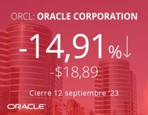 Caen las acciones de Oracle tras revelar ingresos y guía por debajo de los esperados