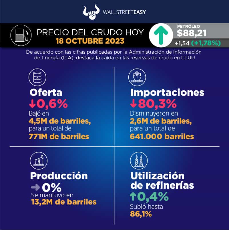 Los mercados del petróleo siguen en vilo