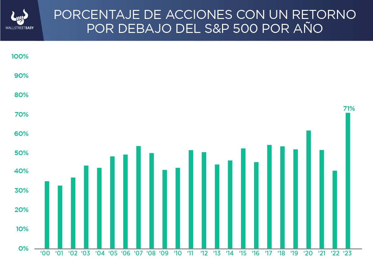 Lento inicio de semana para la bolsa