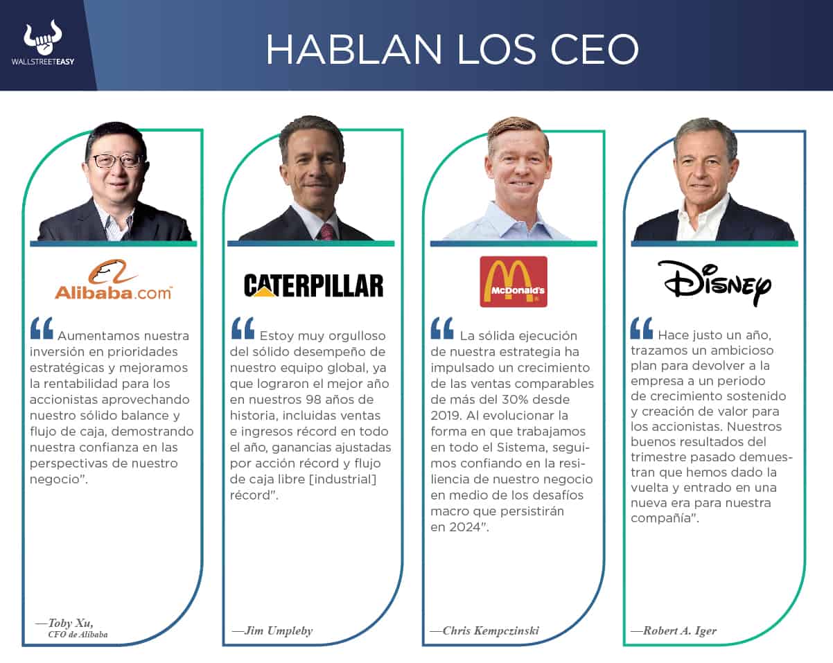 Nuevos reportes trimestrales de Alibaba, Caterpillar, Disney, McDonald’s y PayPal