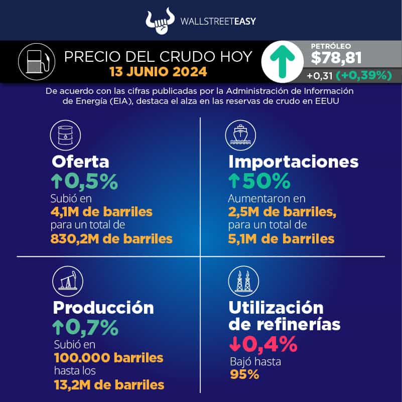 Proyecciones optimistas para el mercado del petróleo