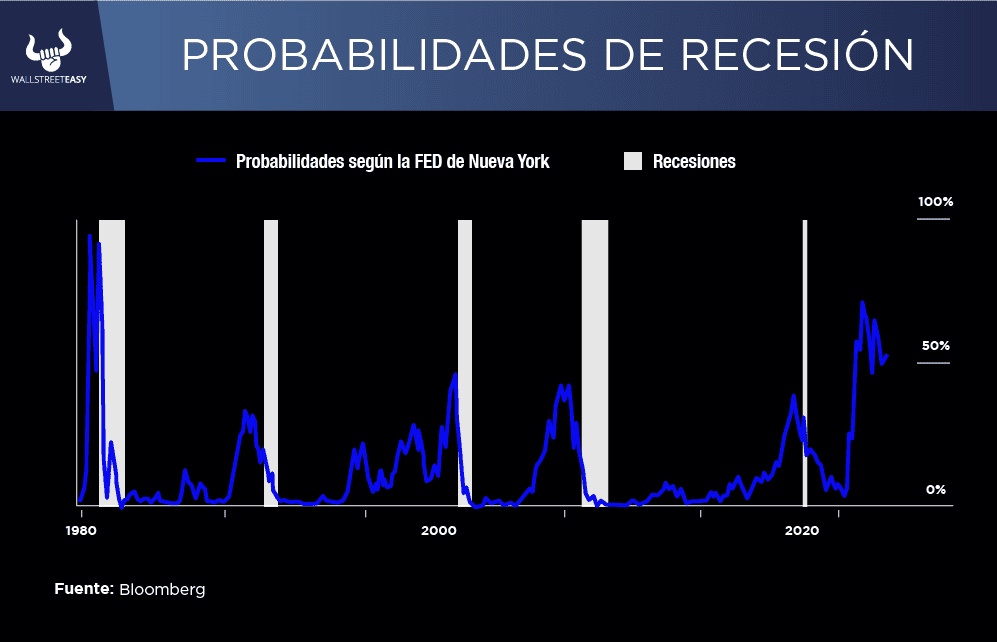 Mucha incertidumbre en los mercados: ¿Hay posibilidades de inversión?