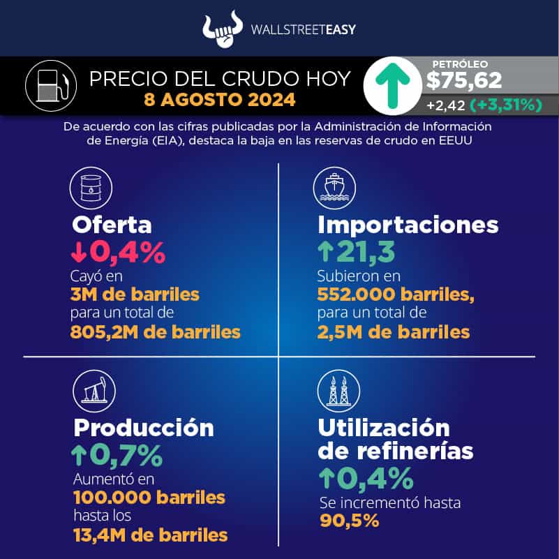 ¿Ha concluido el desplome de los precios del petróleo?
