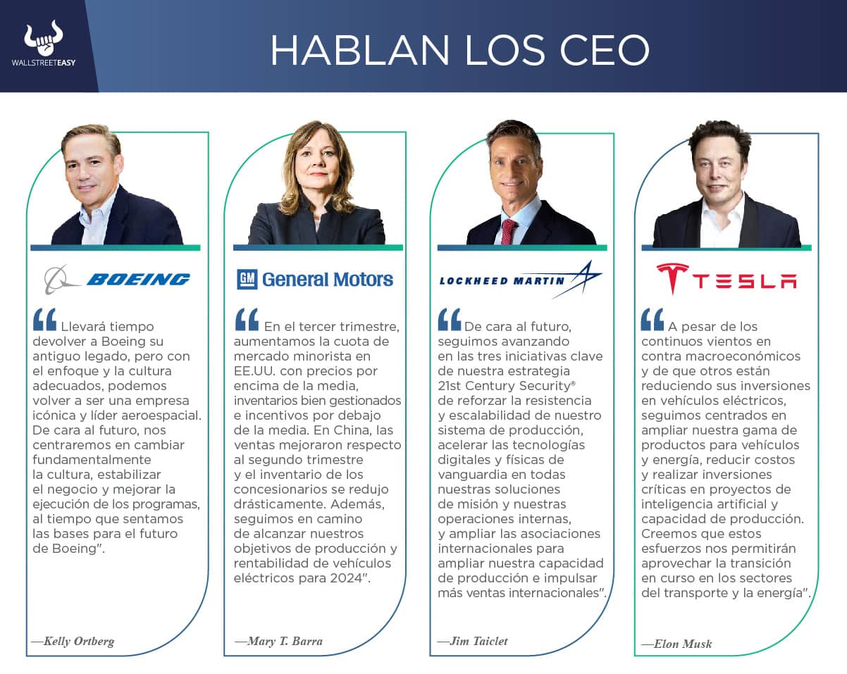 Nuevos reportes trimestrales de Boeing, Colgate-Palmolive, General Motors, Lockheed Martin y Tesla