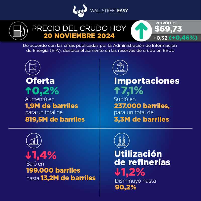La escalada del conflicto en Ucrania devuelve el riesgo geopolítico al petróleo