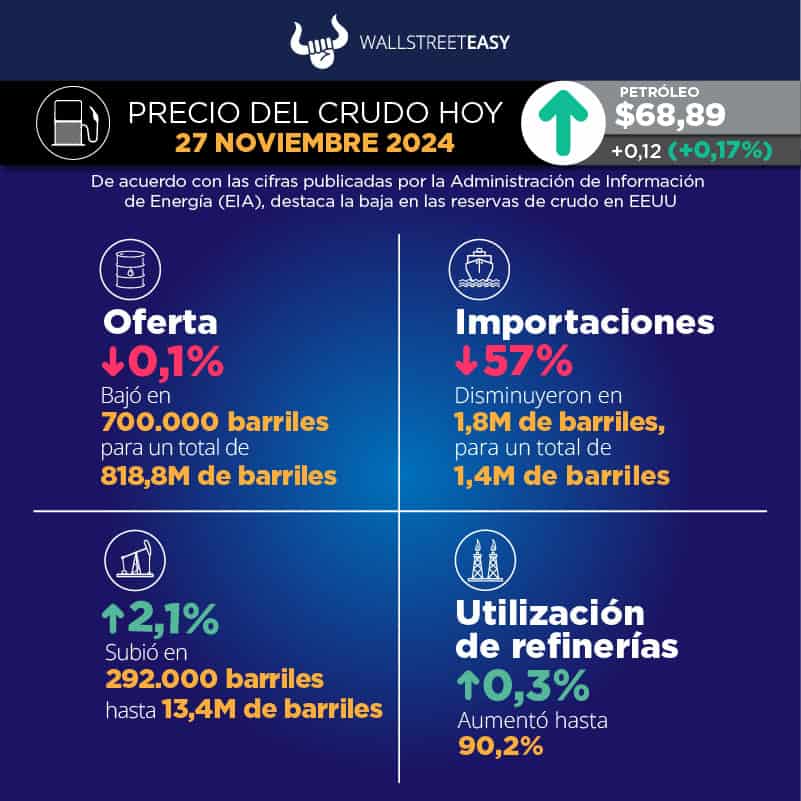 El mercado muy atento a la reunión de la OPEP+