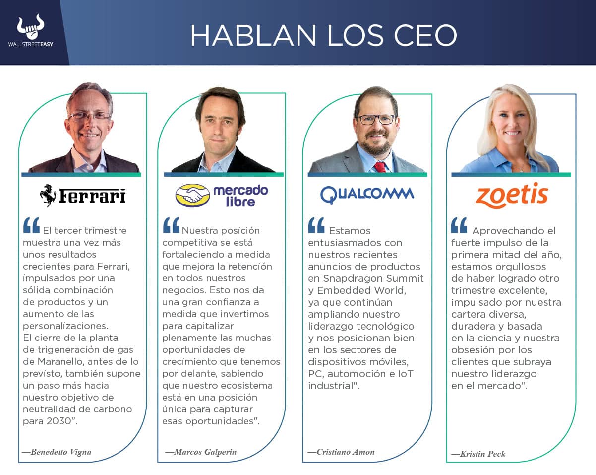 Nuevos reportes trimestrales de Ferrari, MercadoLibre, Moderna, Qualcomm y Zoetis