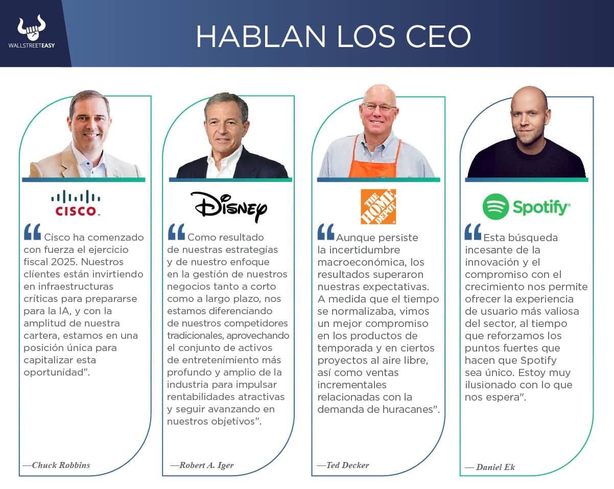 Nuevos reportes trimestrales de Alibaba, Cisco, Disney, Home Depot y Spotify