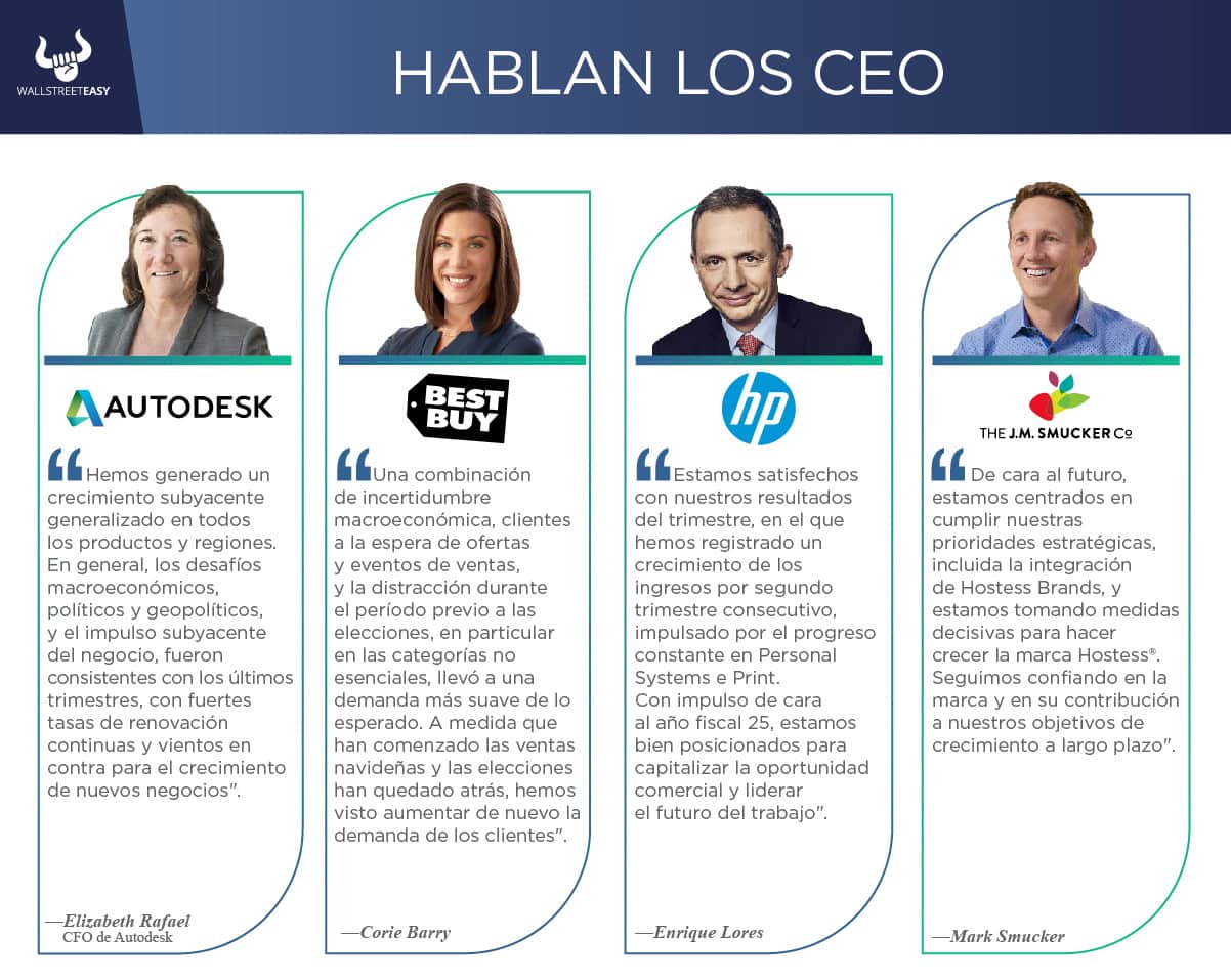 Nuevos reportes trimestrales de Autodesk, Best Buy, HP, Kohl’s y Smuckers