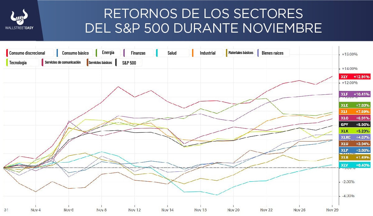 Mercado con baja volatilidad