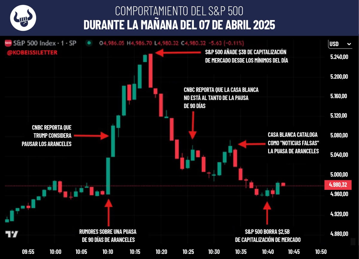 Mercado en medio de incertidumbre y volatilidad