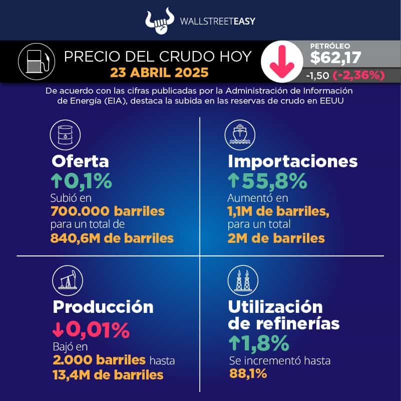 Los mercados del petróleo se preparan para otro choque externo