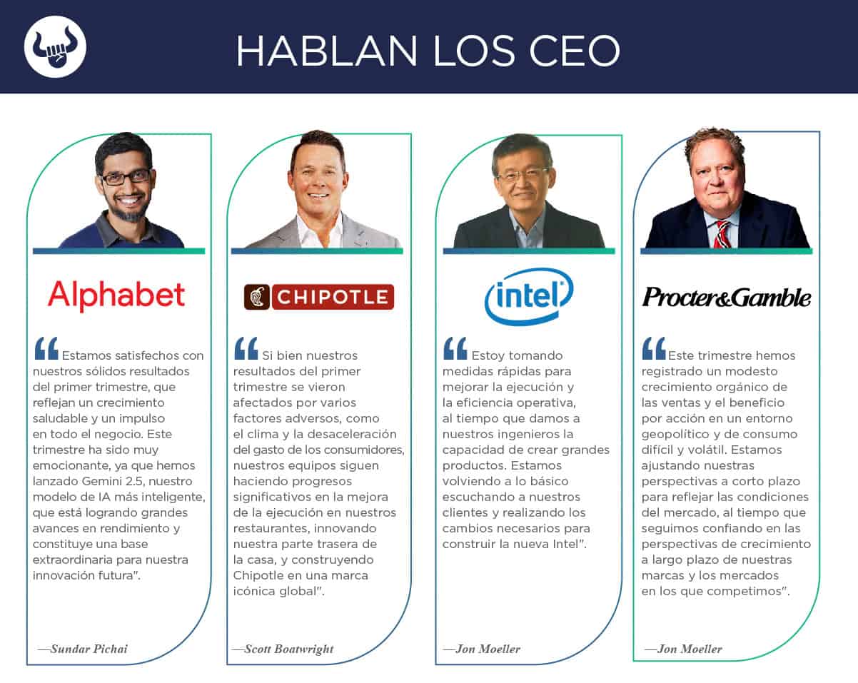 Nuevos reportes trimestrales de Alphabet, Chipotle, Intel, P&G y Tesla