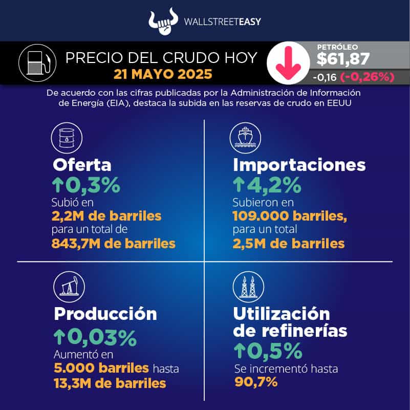 Se avecinan posibles catalizadores geopolíticos para el petróleo