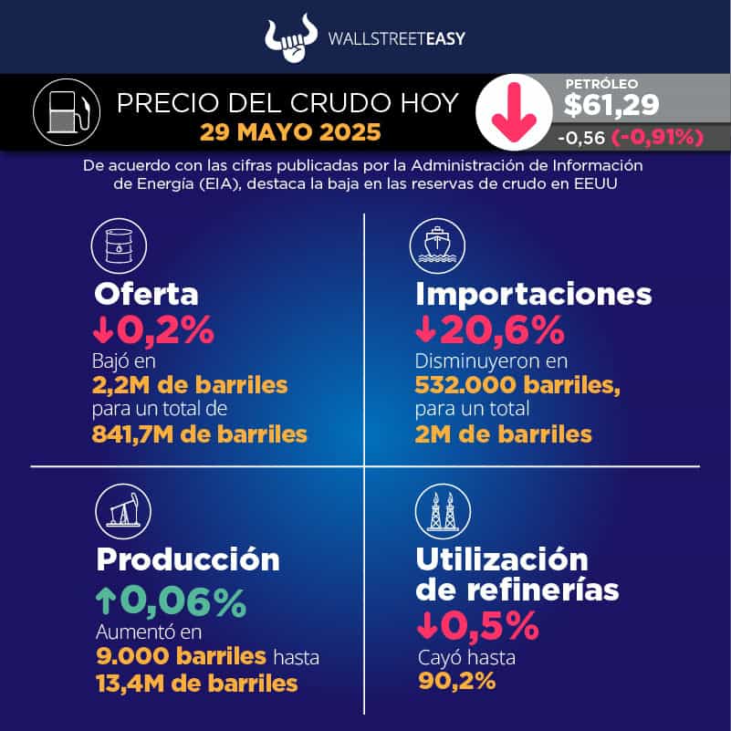 Los mercados del petróleo se centran en la OPEP+