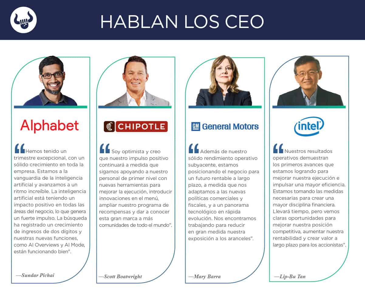 Nuevos reportes trimestrales de Alphabet, Chipotle, General Motors, Intel y Tesla