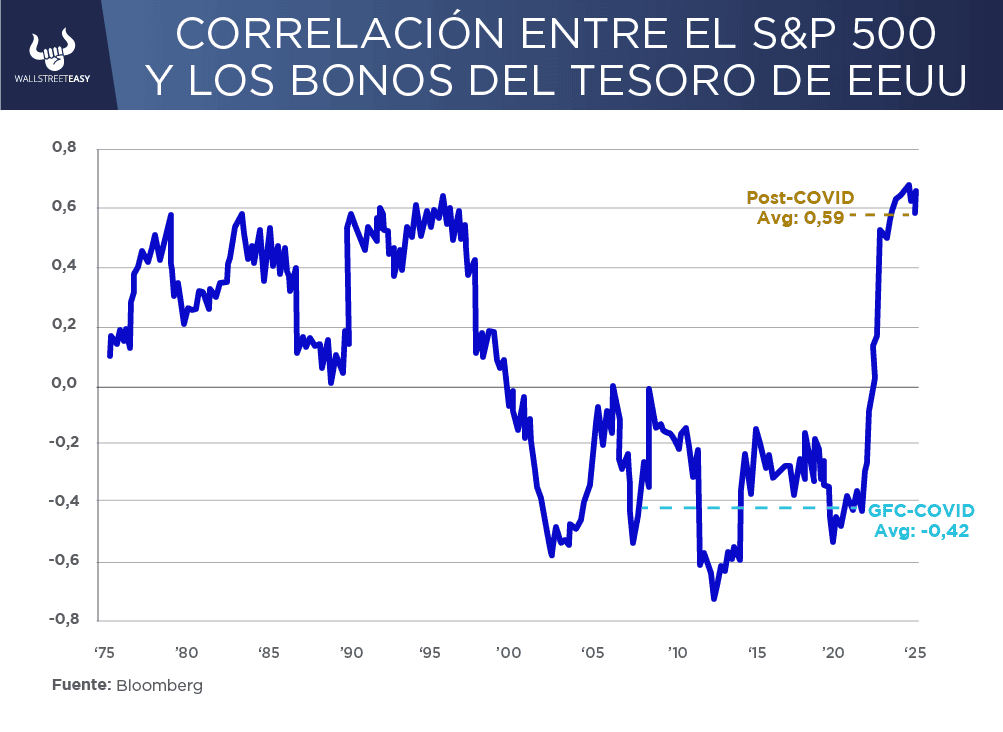 ¿Cómo afecta a los inversores la presión inflacionaria?