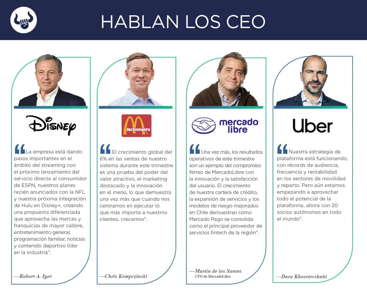 Nuevos reportes trimestrales de Disney, Marriott, McDonalds, MercadoLibre y Uber