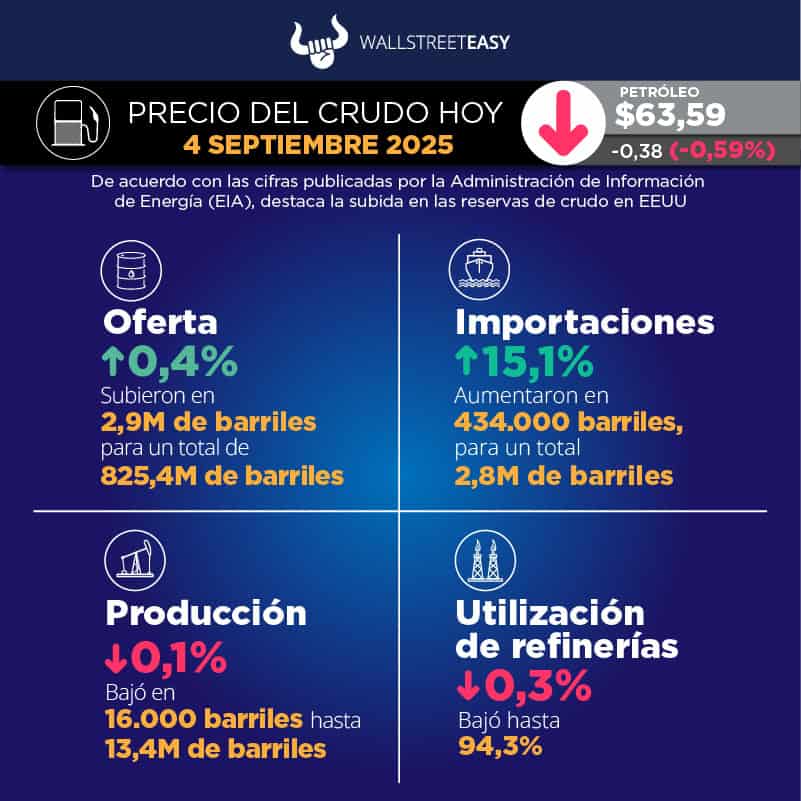 Los precios se mantienen estables antes de la reunión de la OPEP+