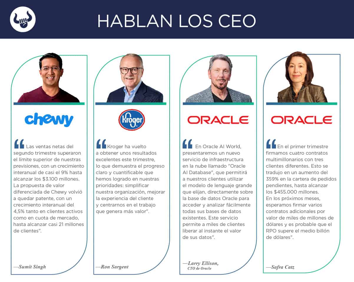 Nuevos reportes trimestrales de Chewy, GameStop, Kroger y Oracle