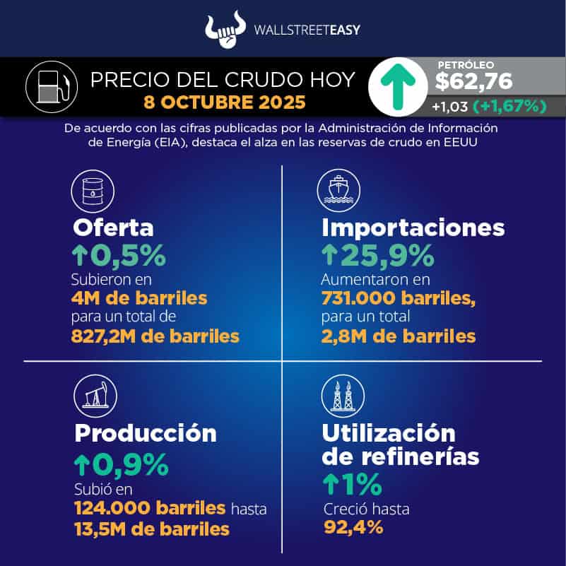 Las grandes petroleras se preparan para una sequía de dividendos