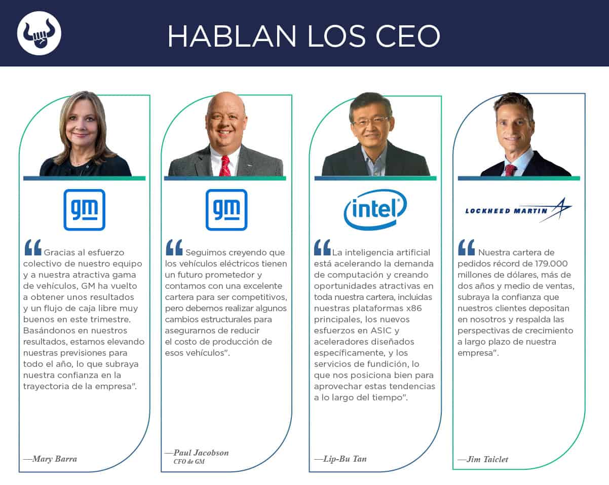 Nuevos reportes trimestrales de General Motors, Intel, Lockheed Martin, Netflix y Tesla
