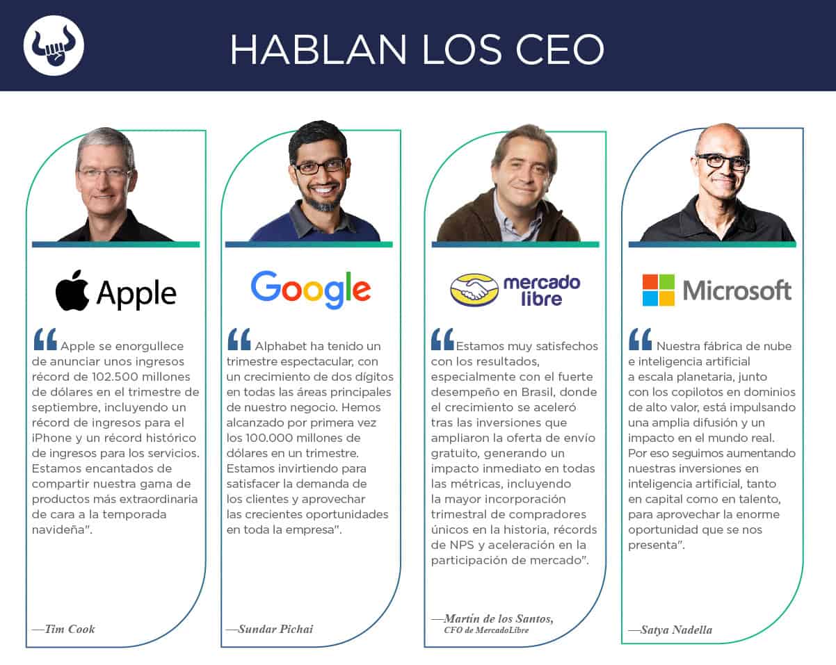 Nuevos reportes trimestrales de Alphabet, Amazon, Apple, MercadoLibre y Microsoft