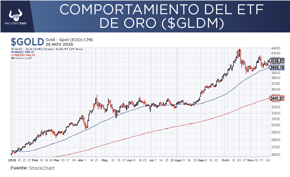 ¿Cómo luce el panorama de inversión?
