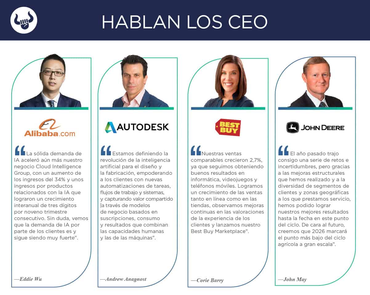 Nuevos reportes trimestrales de Alibaba, Autodesk, Best Buy, Deere y HP