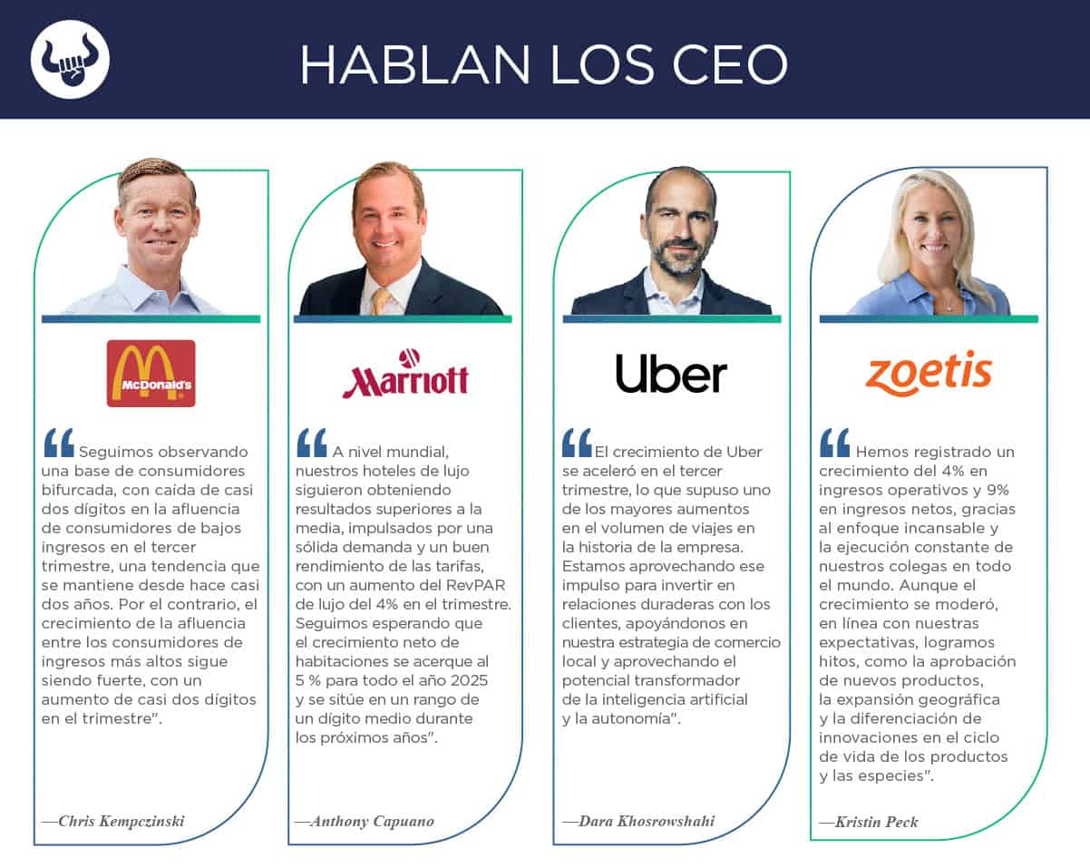 Nuevos reportes trimestrales de McDonald’s, Marriott, Qualcomm, Uber y Zoetis