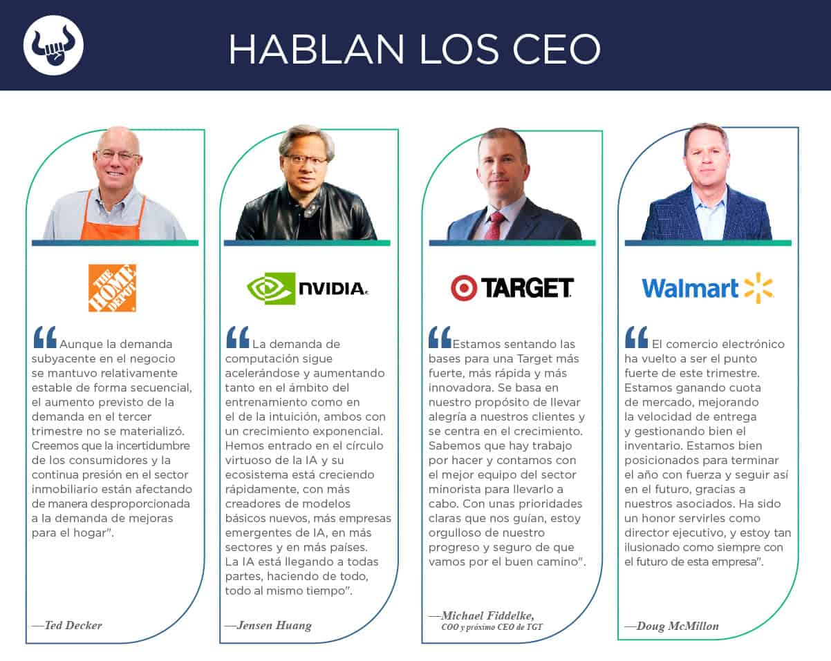 Nuevos reportes trimestrales de Home Depot, Nvidia, Target, Walmart y Wix.com