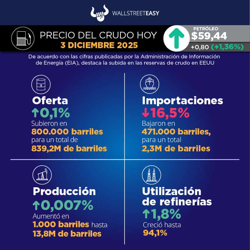 El petróleo se prepara para un mes de alto riesgo