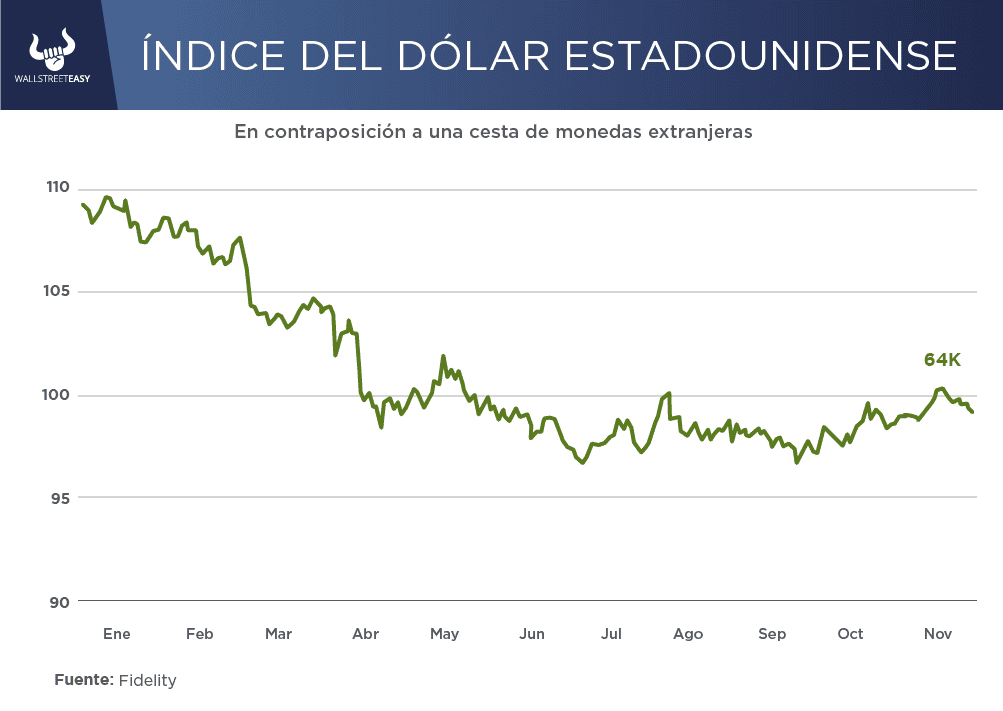 Los activos internacionales superan al S&P 500, ¿y ahora qué?
