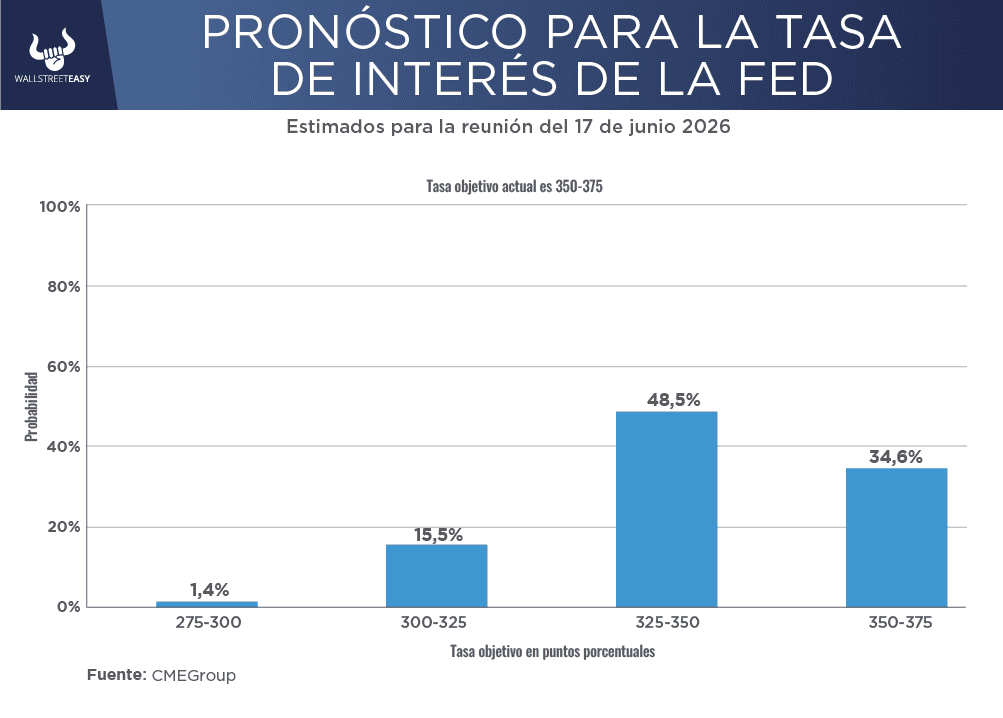 Elecciones de medio periodo: posibles transformaciones que pueden impactar al mercado de EEUU