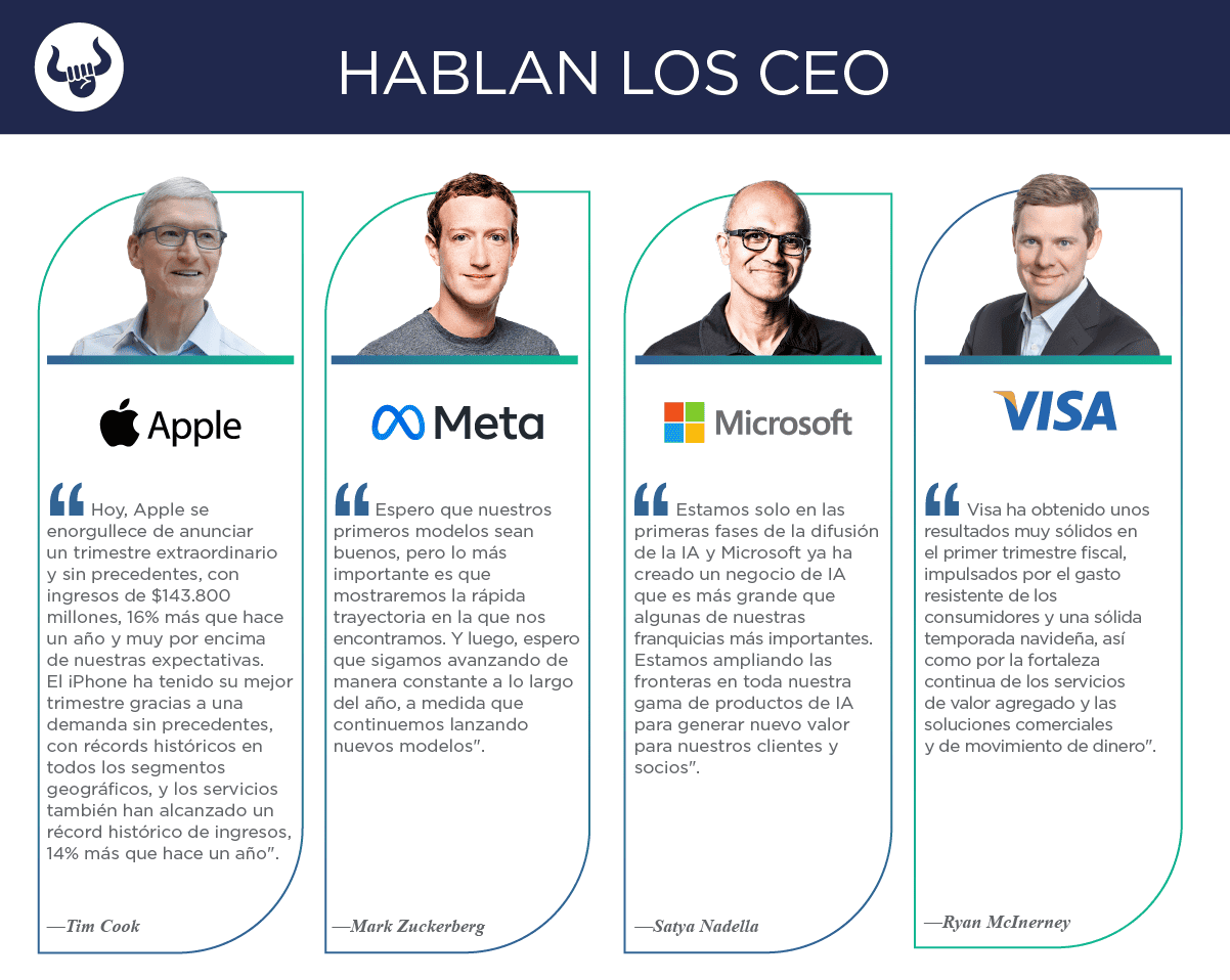 Nuevos reportes trimestrales de Apple, Meta, Microsoft, Tesla y Visa