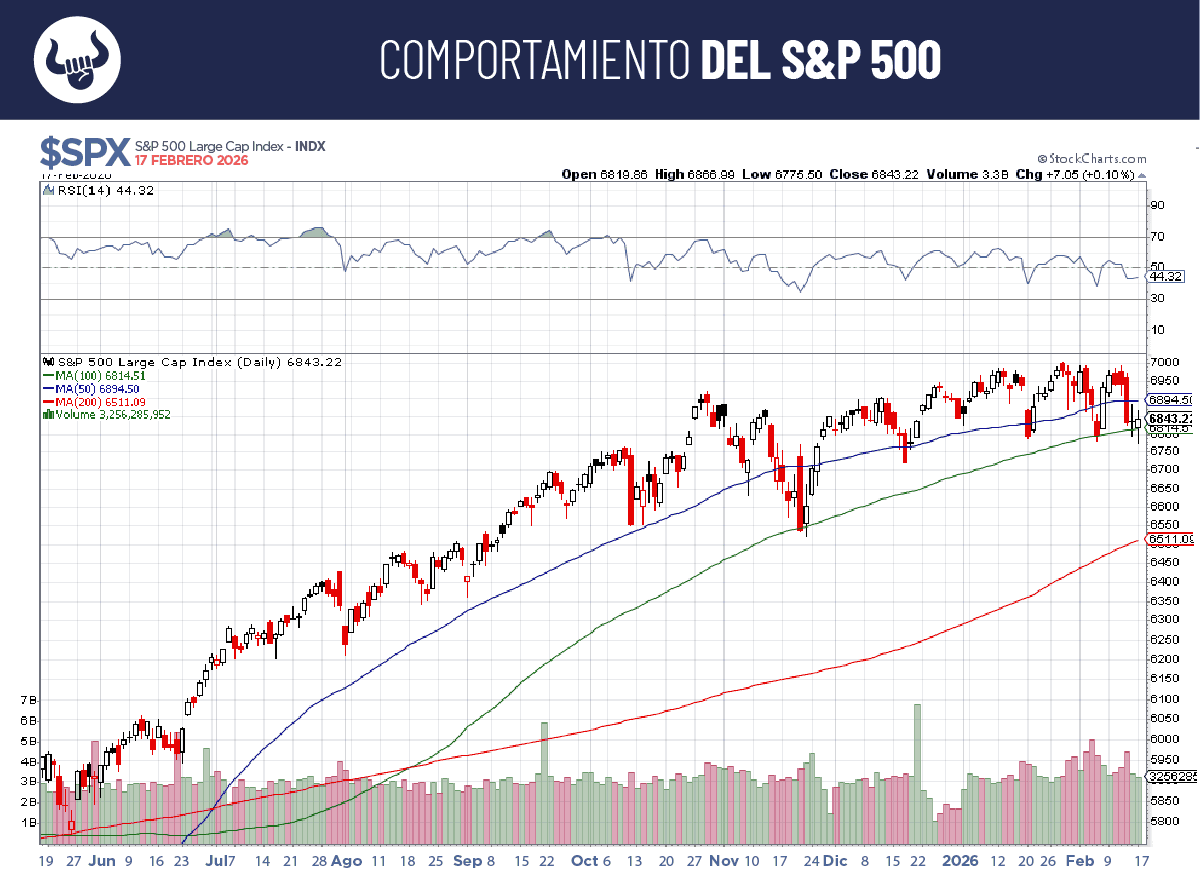 El mercado en la mira de la Fed