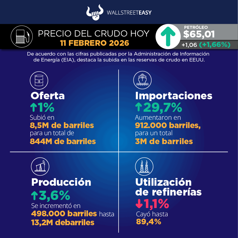 Los mercados petroleros en vilo