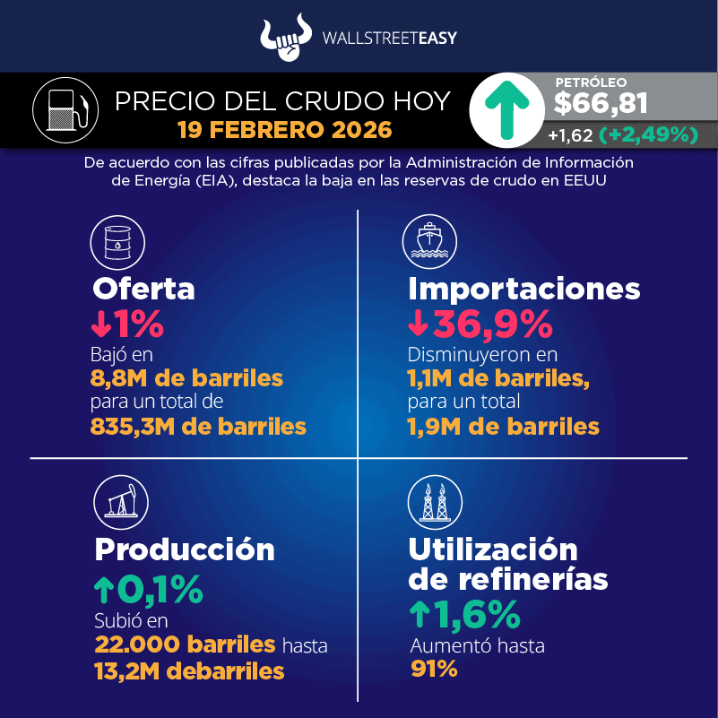 El petróleo cae: Irán, Ucrania y la crisis de petroleros VLCC impulsan la fluctuación