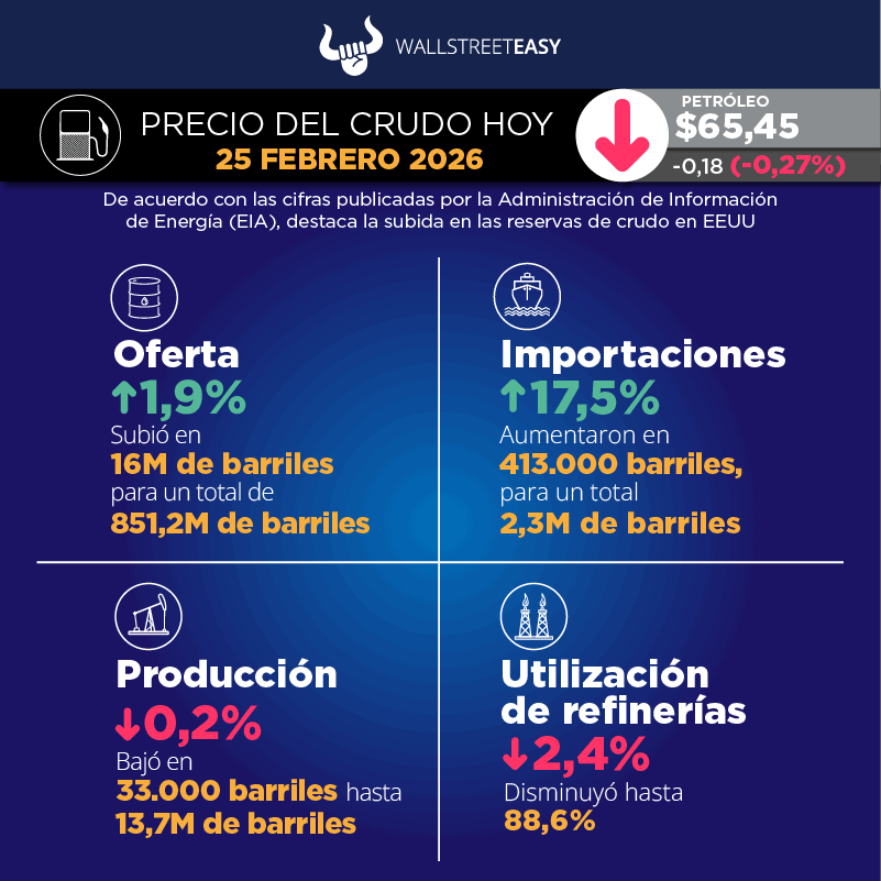Los comerciantes de petróleo apuestan por el riesgo