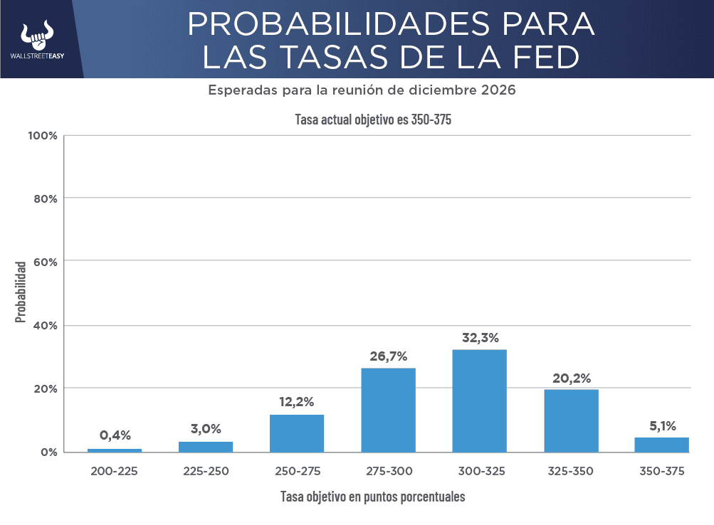 ¿Quién es Kevin Warsh, el próximo presidente de la Reserva Federal?